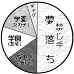 さいてー